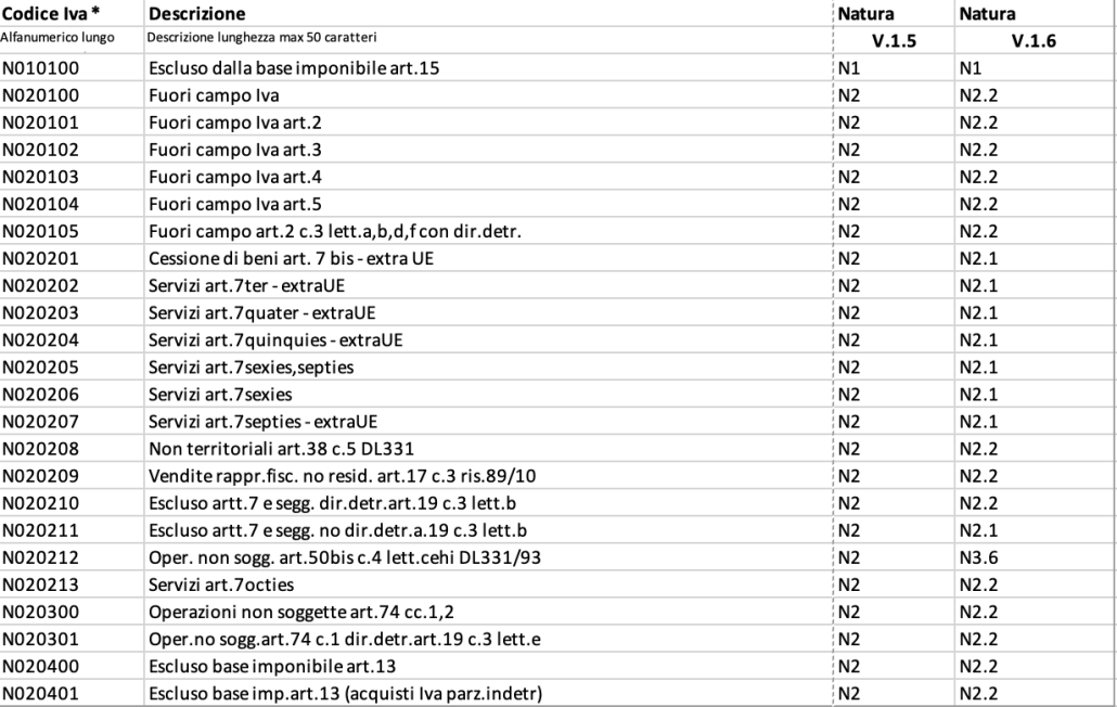 codici esenzione : tabella assosoftware